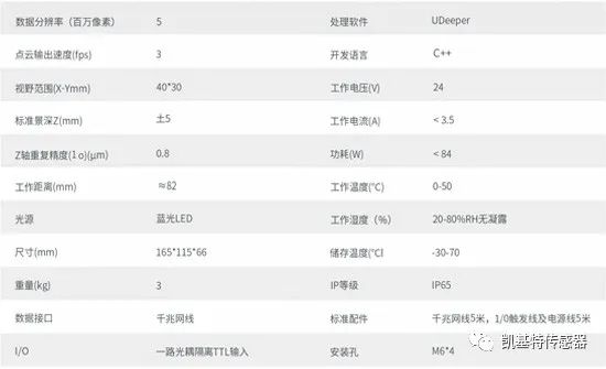 案例分析 | 凱基特視覺(jué)檢測(cè)系列-面陣3D相機(jī)